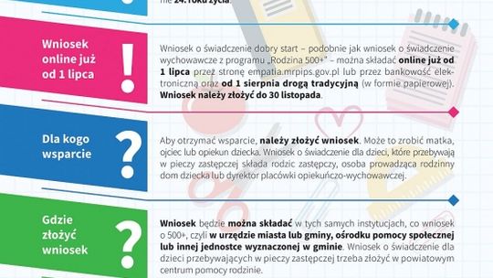 Rządowy program „Dobry start”. Jak złożyć wniosek o 300 zł na wyprawkę szkolną?