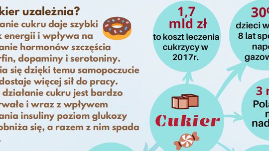 Słodkie uzależnienie