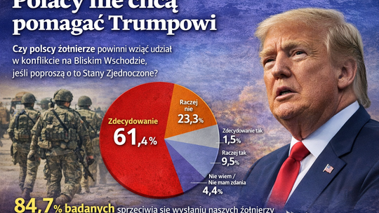 Sondaż dla „Rz": Polacy nie chcą pomagać Trumpowi