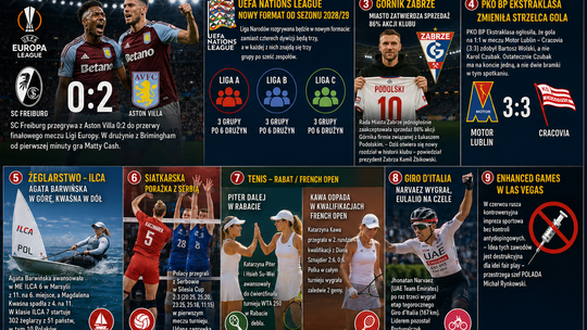 Sportowa środa w skrócie. Finał Ligi Europy, reforma UEFA, Górnik Podolskiego i siatkarski thriller w Sosnowcu