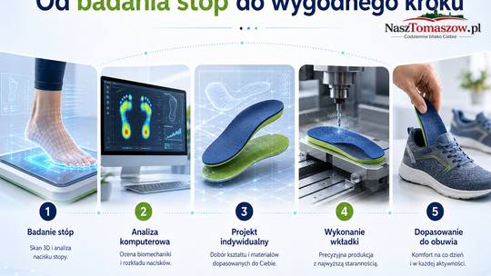 Stopa to fundament ciała. Poradnik o wkładkach ortopedycznych  i badaniu stóp