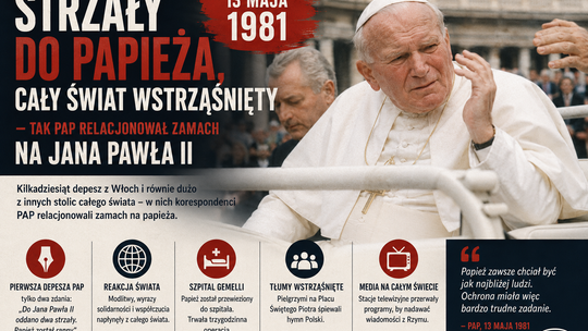 Strzały do papieża, cały świat wstrząśnięty – tak PAP relacjonował zamach na Jana Pawła II