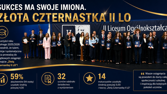 Sukces ma swoje imiona. Złota Czternastka II LO
