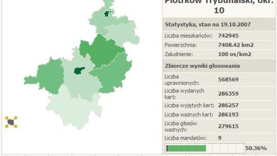 Tomaszów znowu bez posła?