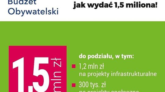 Tomaszowianie zgłosili 26 projektów w ramach Tomaszowskiego Budżetu Obywatelskiego