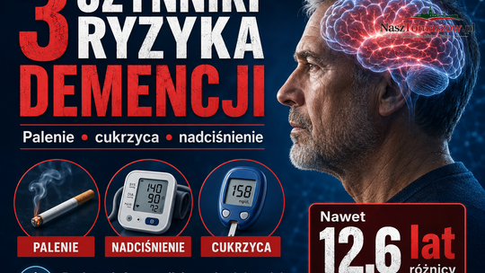 Trzy ciche zagrożenia wiążą się z niemal 13 latami mniej życia bez demencji