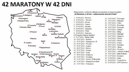 Tylko dla wytrwałych