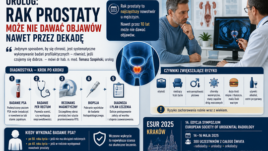 Urolog: rak prostaty może nie dawać objawów nawet przez dekadę