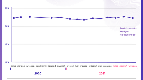 W nowy rok z podwyżkami stóp procentowych. Sprawdzamy oprocentowanie i marże banków