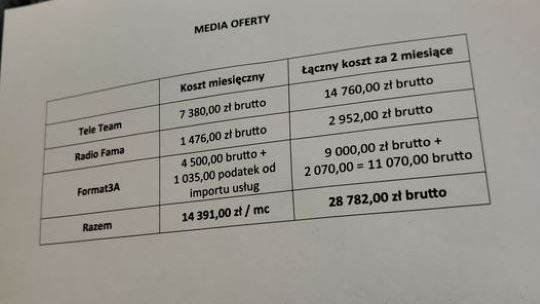 W powiecie nie mają skrupułów. Wydają nasze pieniądze dla własnej próżności