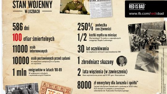 W XXXIII Rocznicę Wprowadzenia Stanu Wojennego