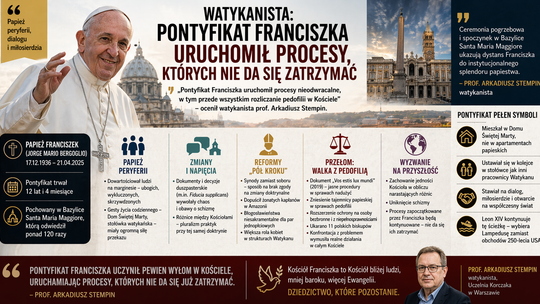 Watykanista: pontyfikat Franciszka uruchomił procesy, których nie da się zatrzymać