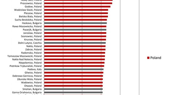 Wcale nie jesteśmy jakimś wyjątkiem