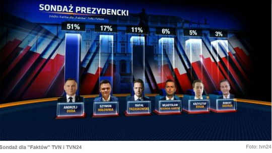 Wiarygodność w ostrym cieniu mgły