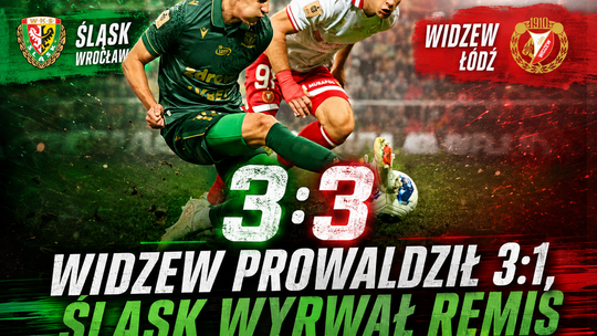Widzew prowadził 3:1, choć od 7. minuty grał w dziesiątkę. Śląsk wyrwał remis w końcówce