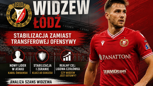 Widzew stawia na spokój po transferowej gorączce. Czy stabilizacja zaprowadzi łodzian do ligowej czołówki?