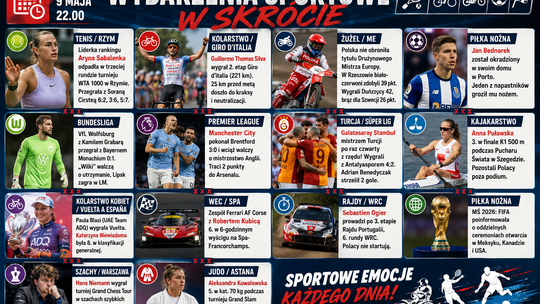 Wydarzenia sportowe w skrócie, sobota 9 maja