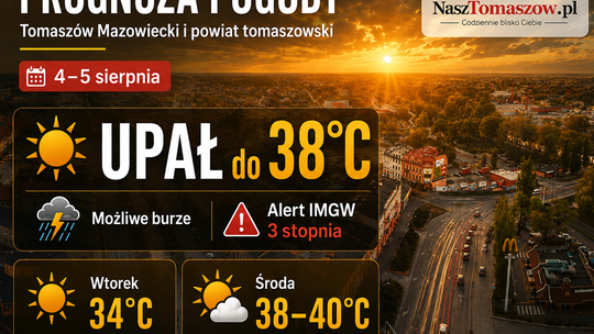Żar nadciąga nad Tomaszów. W środę temperatura może zbliżyć się do 40 stopni