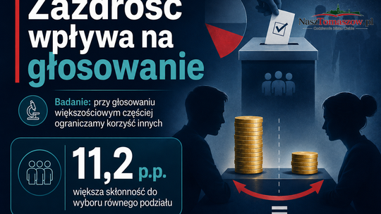 Zazdrość przy urnie? Naukowcy odkryli, że głosowanie może wydobywać z nas gorszą stronę