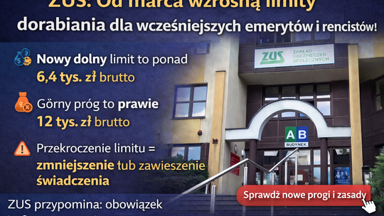 ZUS: od marca wzrosną limity dorabiania dla wcześniejszych emerytów i rencistów