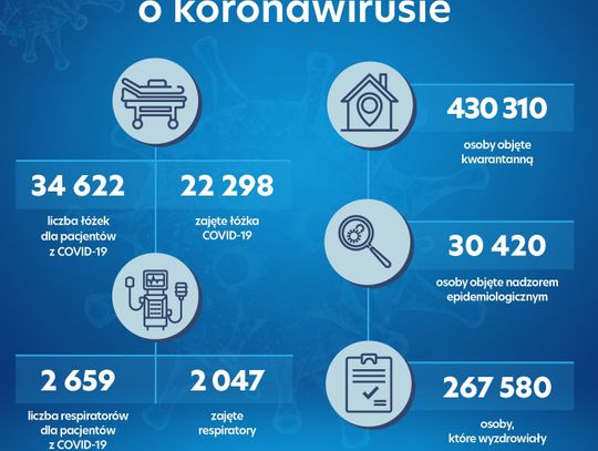 100 zachorowań w minionej dobie w powiecie tomaszowskim 