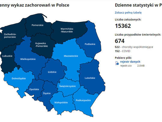 15 tysięcy w Polsce, 1000 w łódzkiem, 26 w powiecie tomaszowskim 