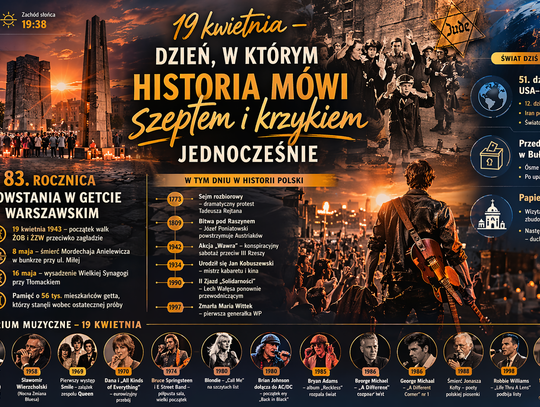 19 kwietnia – dzień, w którym historia mówi szeptem i krzykiem jednocześnie
