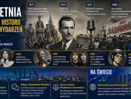 24 kwietnia: dzień, w którym historia mówi półgłosem, a współczesność podnosi ton