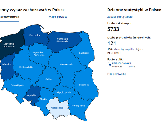 5 733 nowe zakażenia koronawirusem; zmarło 121 osób