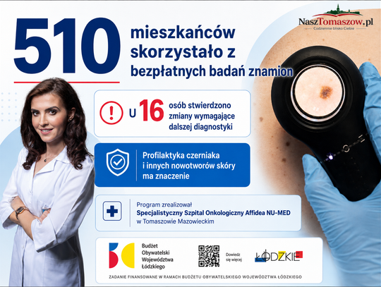 510 badań, 16 sygnałów alarmowych. W Tomaszowie zakończył się program profilaktyki czerniaka