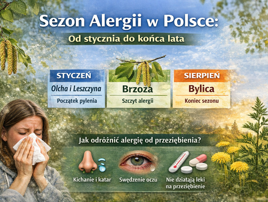 Alergolog: sezon alergii w Polsce może trwać od stycznia do końca lata