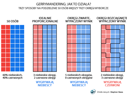 Brak zgody na takie metody