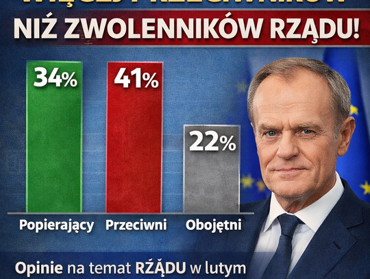 CBOS: 34 proc. ankietowanych popiera rząd; 41 proc. jest mu przeciwnych