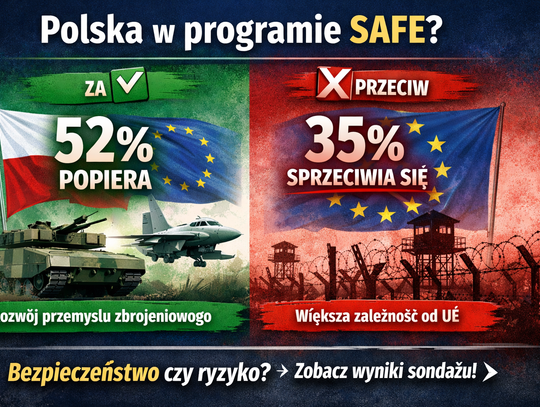 CBOS: 52 proc. badanych popiera udział Polski w unijnym programie SAFE; 35 proc. jest przeciw