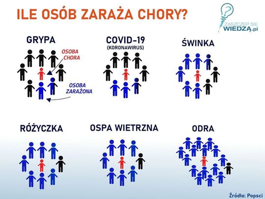 COVID-19 to nie grypa! Poznaj fakty, zaszczep się wiedzą.