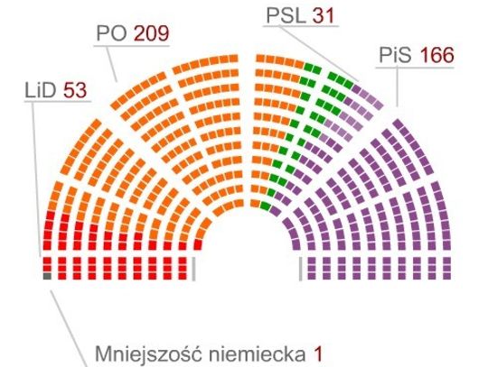 Czego Tomaszów powinien uczyć się od innych?