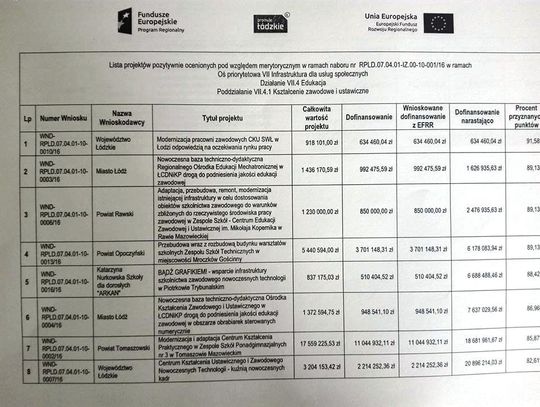 Dołożyć czy stracić dotację?