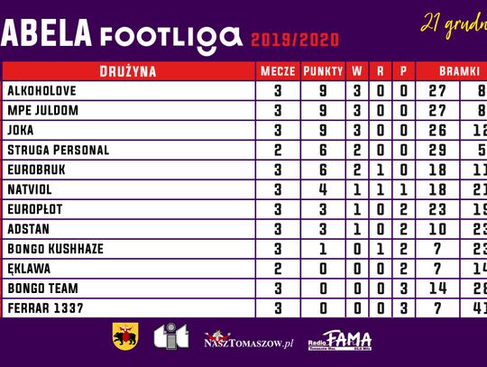 Dwadzieścia goli STRUGA Personal