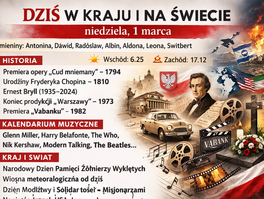 Dziś w kraju i na świecie (niedziela, 1 marca) Dziś w kraju i na świecie (niedziela, 1 marca)