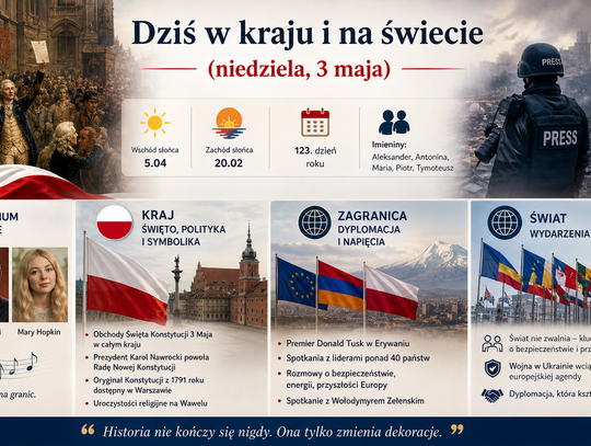 Dziś w kraju i na świecie (niedziela, 3 maja)