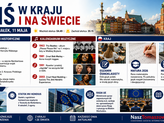 Dziś w kraju i na świecie. Poniedziałek, 11 maja