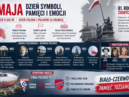 Dziś w kraju i na świecie – sobota, 2 maja
