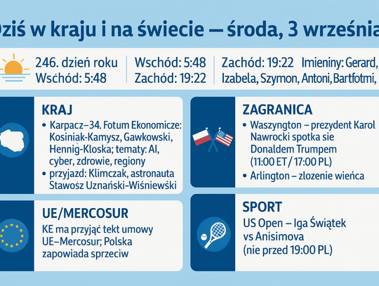 Dziś w kraju i na świecie (środa, 3 września)