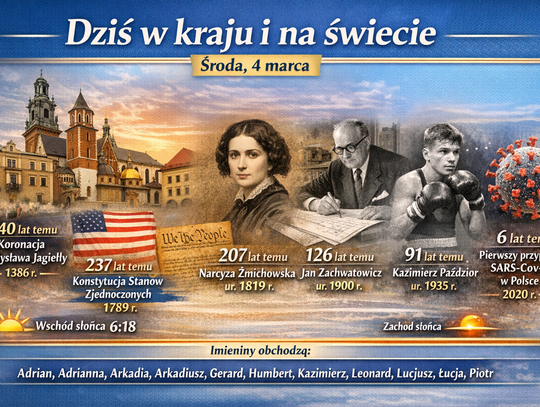 Dziś w kraju i na świecie (środa, 4 marca) Dziś w kraju i na świecie (środa, 4 marca)