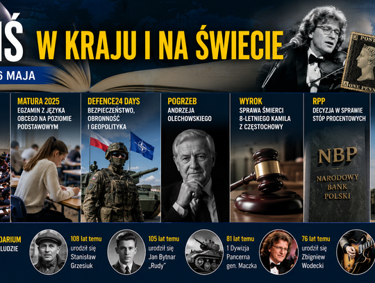 Dziś w kraju i na świecie. Środa, 6 maja