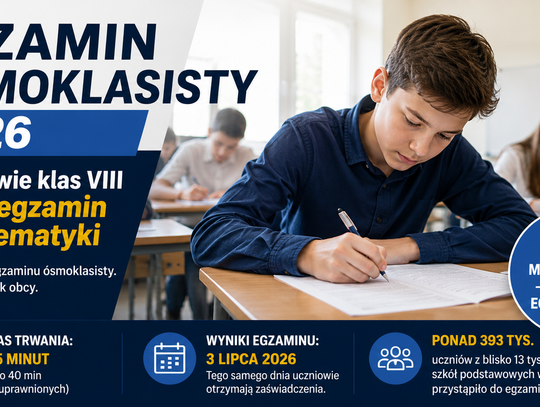 Egzamin ósmoklasisty 2026. Uczniowie mierzą się z matematyką
