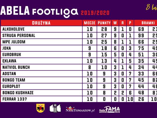 FOOTLIGA: Zostało dwóch muszkieterów