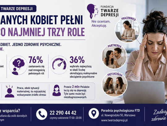 Fundacja Twarze Depresji: 73 proc. badanych kobiet pełni w życiu co najmniej trzy role