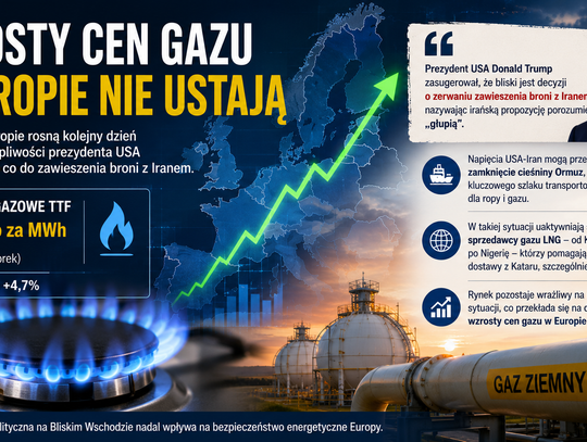 Gaz w Europie znów drożeje. Rynki reagują na napięcia wokół Iranu i słowa Donalda Trumpa