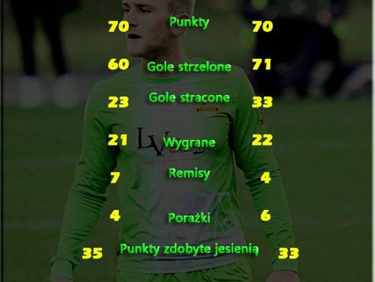 (Grafika)  Widzew - Lechia: Michalski najskuteczniejszy